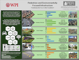 Pedestrian and Environmentally Focused Infrastructure Transition